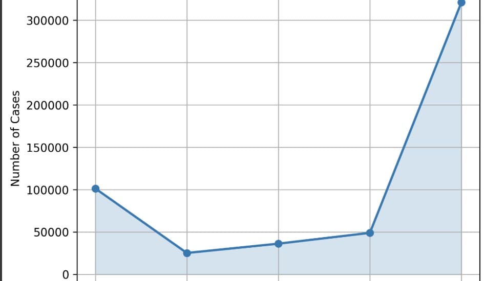 Description of Image