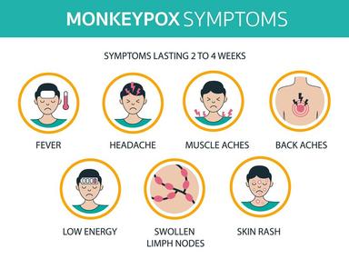 মাঙ্কিপক্স কী, যেভাবে ছড়ায়